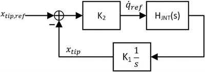 Practical Design Considerations for Performance and Robustness in the Face of Uncertain Flexible Dynamics in Space Manipulators